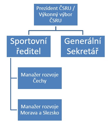 struktura zařazení.jpg