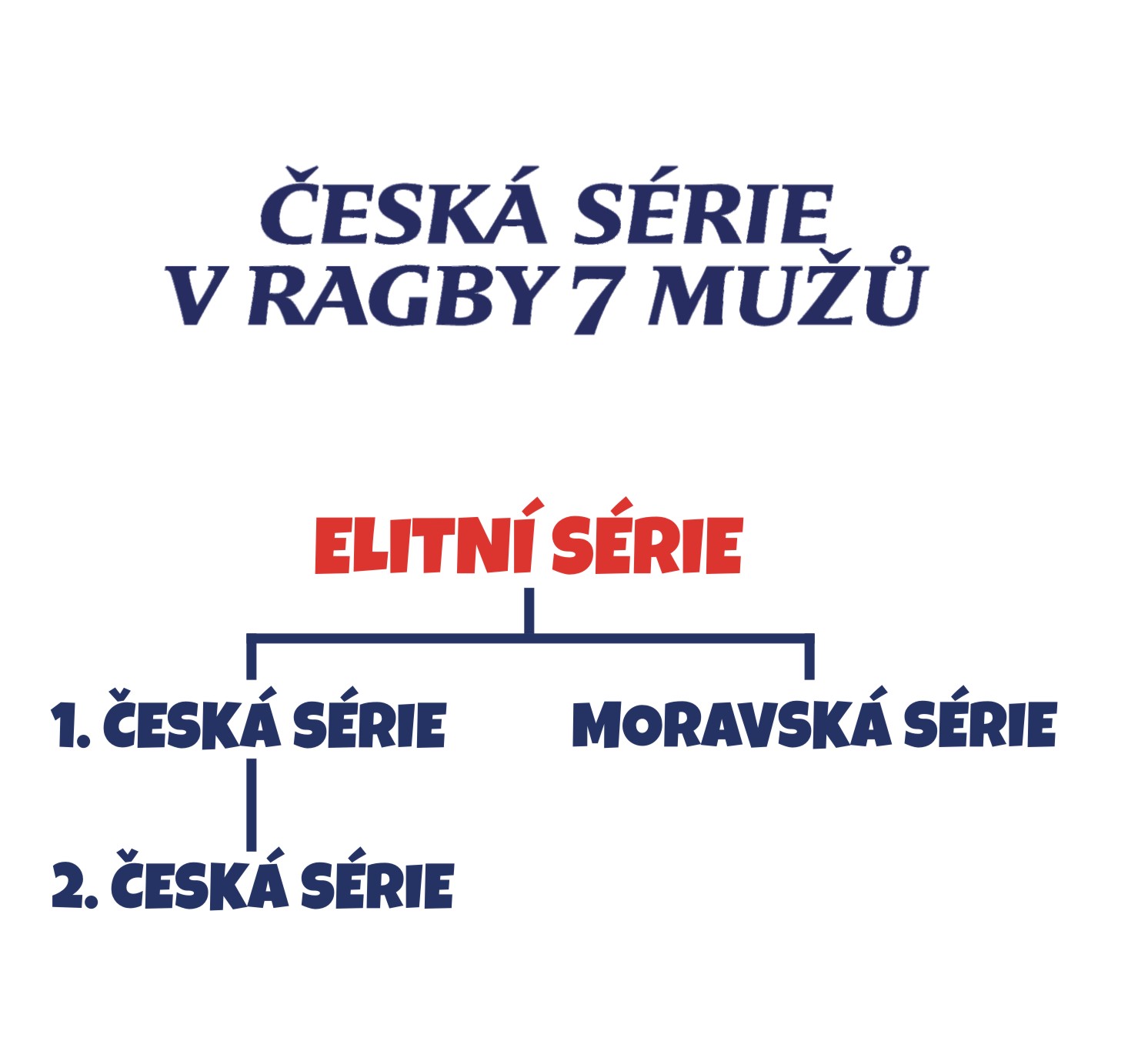 mužské klubové 7s.JPG