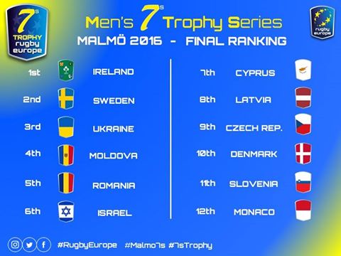 Malmo 7s 2016.jpg