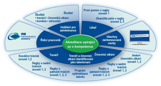 irb-portfolio-sep-13-cz.jpg